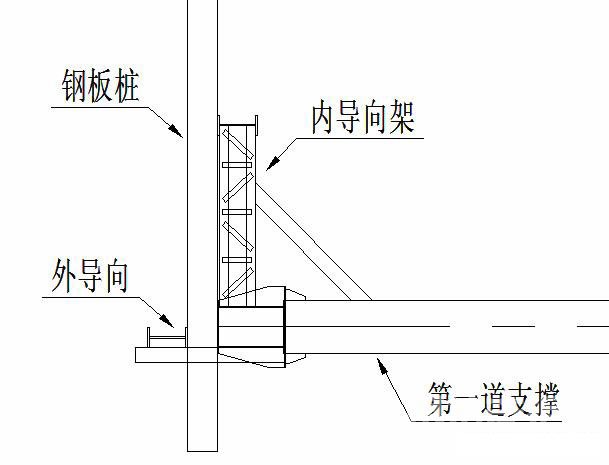 淮北钢板桩围护安全技术交底